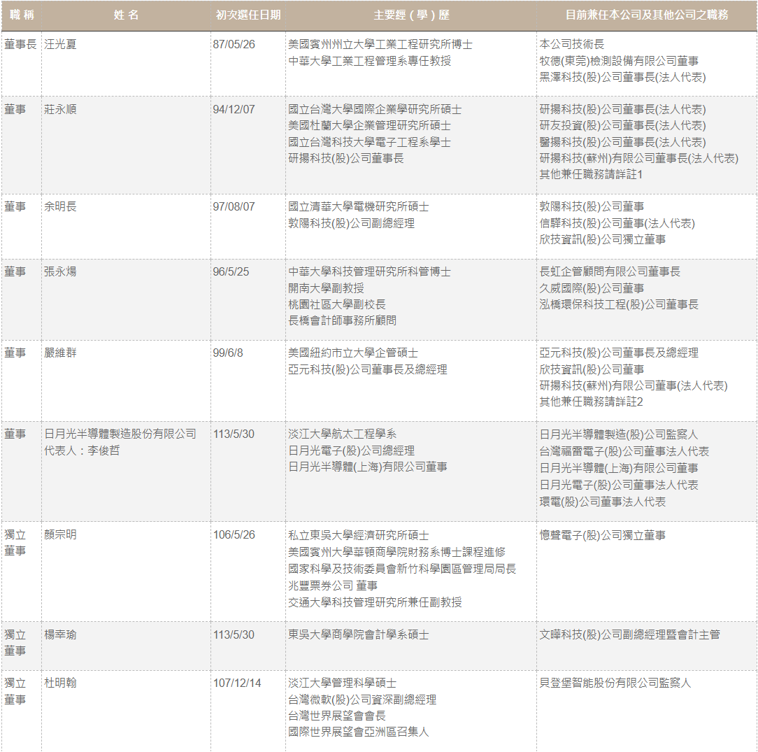 BoardDirectors_20250818CT