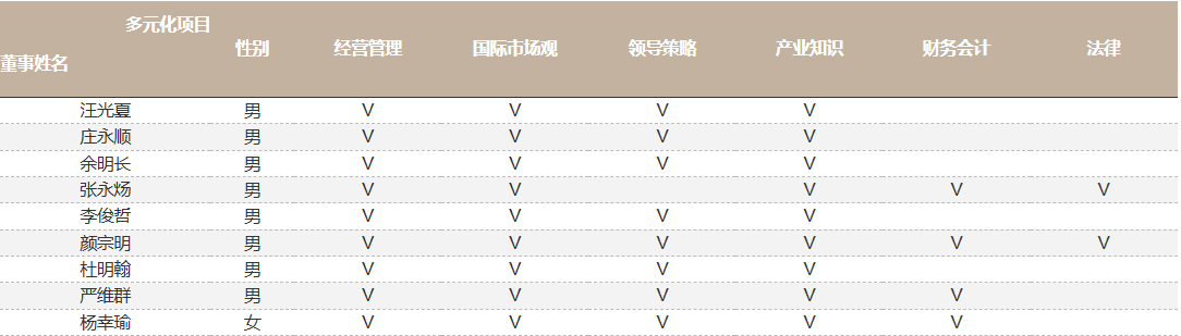 DiversityMembers_20250818CS