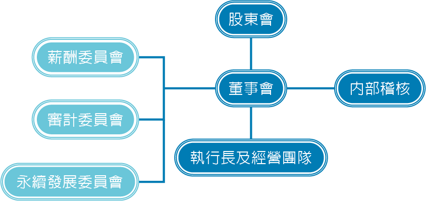 ALL_esg_investor_template_25L01_6nUkHblBMS ALL_esg_investor_template_25L01_6nUkHblBMS